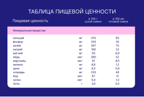 Смесь молочная сухая Nutrilak Premium (Нутрилак Премиум) 2 адаптированная, 600 г