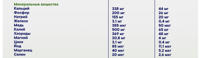 Смесь сухая Semper Bifidus Exclusive (Сэмпер Бифидус Эксклюзив) 1,  400г