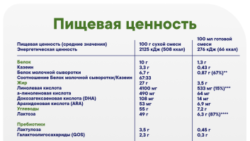 Смесь сухая Semper Bifidus Exclusive (Сэмпер Бифидус Эксклюзив) 1,  400г