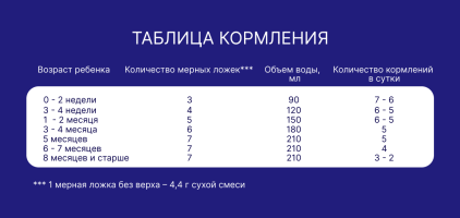 Смесь сухая Nutrilak Premium (Нутрилак Премиум) Комфорт специализированная, 350 г