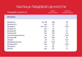 Смесь молочная сухая Semper Nutradefense Baby (Сэмпер Нутрадефенс Бэби) 1 адаптированная, 400 г