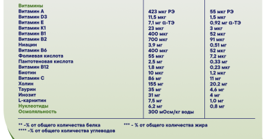 Смесь сухая Semper Bifidus Exclusive (Сэмпер Бифидус Эксклюзив) 1,  400г