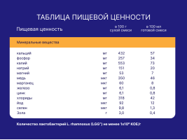 Смесь сухая Nutrilak Premium (Нутрилак Премиум) Гипоаллергенный, 600 г