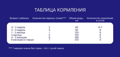 Смесь молочная сухая Nutrilak Premium (Нутрилак Премиум) 1 адаптированная, 300 г