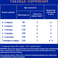 Смесь сухая Nutrilak Premium (Нутрилак Премиум) Гастро Пеп специализированая, 350 г