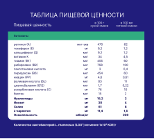 Смесь сухая Nutrilak Premium (Нутрилак Премиум) Комфорт специализированная, 350 г