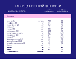 Напиток молочный сухой Nutrilak Premium (Нутрилак Премиум) 4 Детское молочко, 600 г