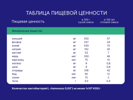 Смесь сухая Nutrilak Premium (Нутрилак Премиум) Комфорт специализированная, 350 г