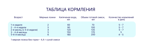 Смесь HiPP 1 Combiotic Expert, 600 г