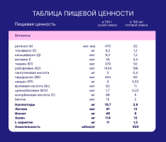 Смесь молочная сухая Nutrilak Premium (Нутрилак Премиум) 1 адаптированная, 300 г