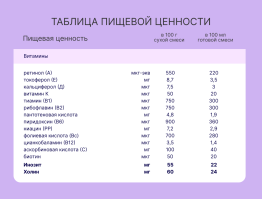 Смесь NutriMa (НутриМа) Лактамил для кормящих женщин, 350 г