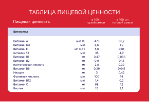 Смесь Бифидус нутрадефенс 2, 400 г