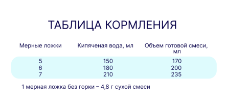 Смесь молочная сухая HiPP Combiotic (Хипп Комбиотик) 3 частично адаптированная, 600 г
