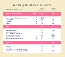 Смесь Нутрилак 2 Premium  молочная сухая адаптированная начальная на козьем молоке, 600 г