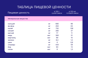 Напиток молочный сухой Nutrilak Premium (Нутрилак Премиум) 4 Детское молочко, 600 г