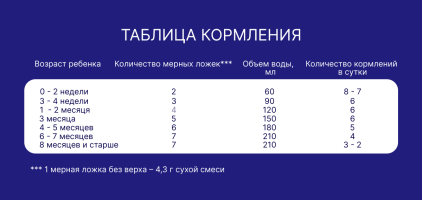 Смесь молочная сухая Nutrilak Premium (Нутрилак Премиум) Caesarea Бифи, 350 г