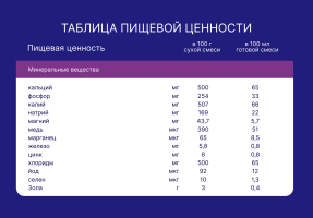 Смесь молочная сухая Nutrilak Premium (Нутрилак Премиум) Безлактозный, 350 г