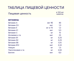 Смесь Pediasure (ПедиаШур) Малоежка со вкусом банана, 200 мл