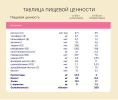 Смесь Нутрилак 2 Premium  молочная сухая адаптированная начальная на козьем молоке, 600 г