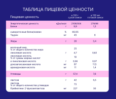 Смесь молочная сухая Nutrilak Premium (Нутрилак Премиум) 1 адаптированная, 600 г