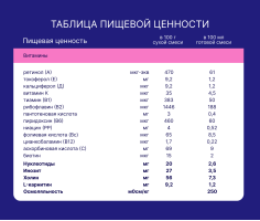 Смесь молочная сухая Nutrilak Premium (Нутрилак Премиум) Антирефлюксный, 350 г