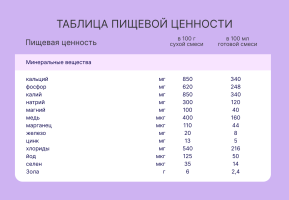 Смесь NutriMa (НутриМа) Лактамил для кормящих женщин, 350 г