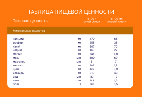 Смесь Нутрилак 2 молочная, 600г
