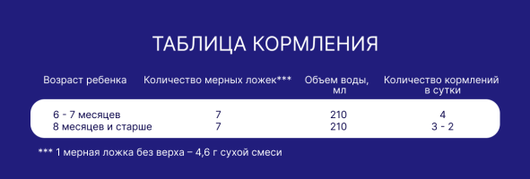 Смесь молочная сухая Nutrilak Premium (Нутрилак Премиум) 2 адаптированная, 300 г