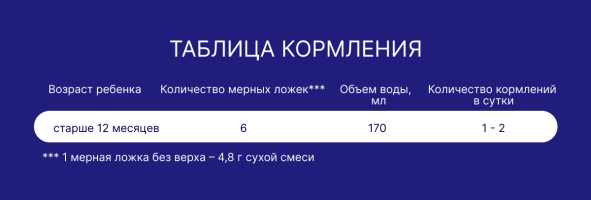 Напиток молочный сухой Nutrilak Premium (Нутрилак Премиум) 3 Детское молочко, 300 г