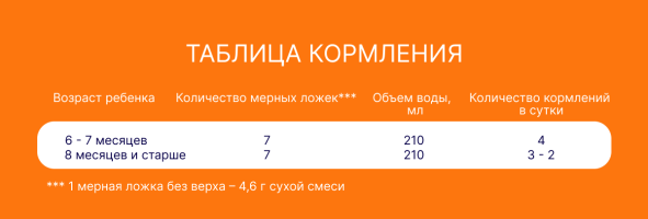 Смесь молочная сухая Nutrilak Basic (Нутрилак Базик) 2 адаптированная, 600 г