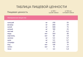 Смесь молочная сухая Nutrilak Premium (Нутрилак Премиум) 1 адаптированная на козьем молоке, 600 г