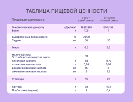 Смесь NutriMa (НутриМа) Фемилак со вкусом манго для беременных и кормящих женщин, 350 г