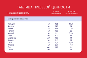 Смесь Бифидус нутрадефенс 2, 400 г