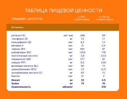 Напиток молочный сухой Нутрилак 4 Детское молочко, 600г