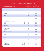 Смесь молочная сухая Semper Nutradefense Baby (Сэмпер Нутрадефенс Бэби) 1 адаптированная, 400 г