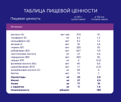 Смесь молочная сухая Nutrilak Premium (Нутрилак Премиум) Безлактозный, 350 г