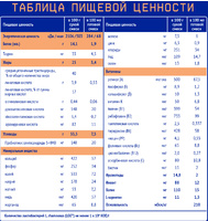 Смесь Нутрилак  Premium Гастро Пеп сухая специализированая 350 г