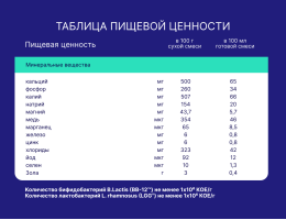 Смесь молочная сухая Nutrilak Premium (Нутрилак Премиум) Caesarea Бифи, 350 г