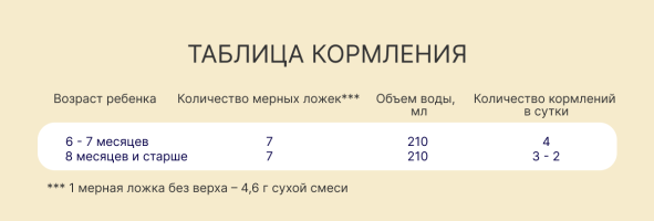Смесь Нутрилак 2 Premium  молочная сухая адаптированная начальная на козьем молоке, 600 г