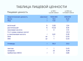 Смесь сухая Когда я вырасту Вкусняшка со вкусом ванили, 300 г