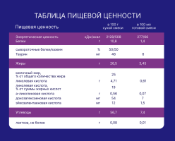 Смесь молочная сухая Nutrilak Premium (Нутрилак Премиум) Безлактозный, 350 г