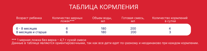 Смесь Бифидус нутрадефенс 2, 400 г