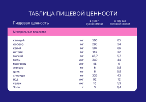 Смесь молочная сухая Nutrilak Premium (Нутрилак Премиум) Антирефлюксный, 350 г