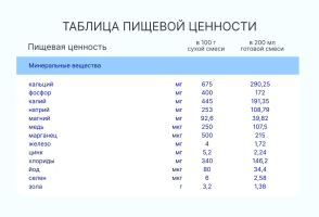 Смесь сухая Когда я вырасту Вкусняшка со вкусом ванили, 300 г