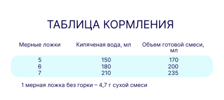 Смесь молочная сухая HiPP Combiotic (Хипп Комбиотик) 2 адаптированная, 600 г