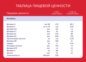 Смесь молочная сухая Semper Nutradefense Baby (Сэмпер Нутрадефенс Бэби) 2 адаптированная, 400 г