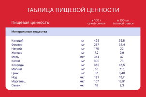 Смесь сухая Semper Bifidus Exclusive (Сэмпер Бифидус Эксклюзив) 2, 400 г
